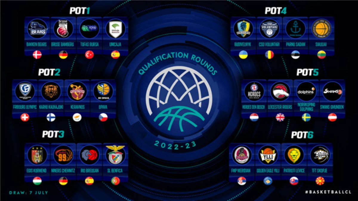 Türk takımlarının FIBA Basketbol Şampiyonlar Ligi ’ndeki rakipleri yarın belli olacak