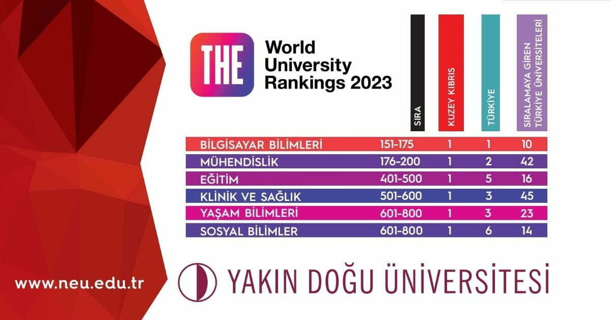 Times Higher Education ’da Yakın Doğu Üniversitesi dünya sıralamasında