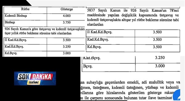 Astsubaylar Müjde bekliyor: Tazminat haklarını istiyor