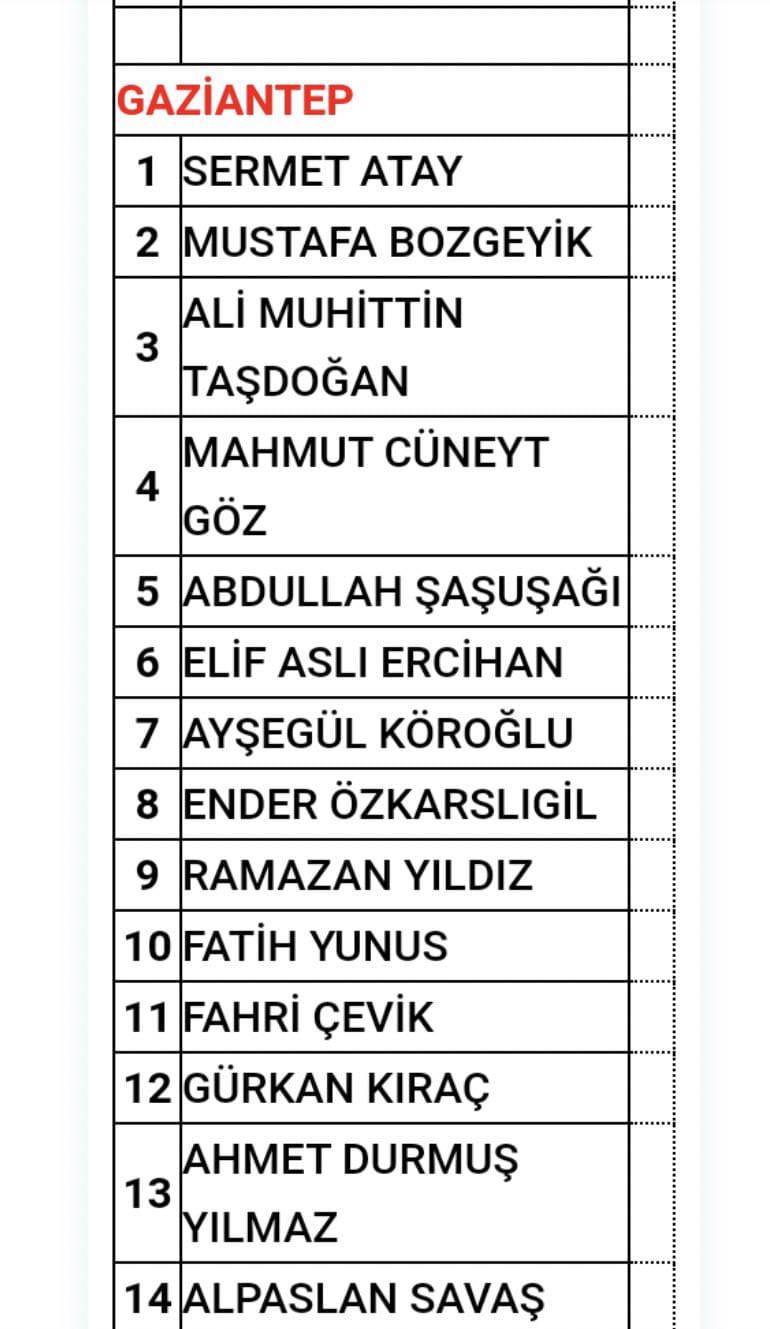 MHP Gaziantep 28. Dönem Milletvekili Adayları belli oldu