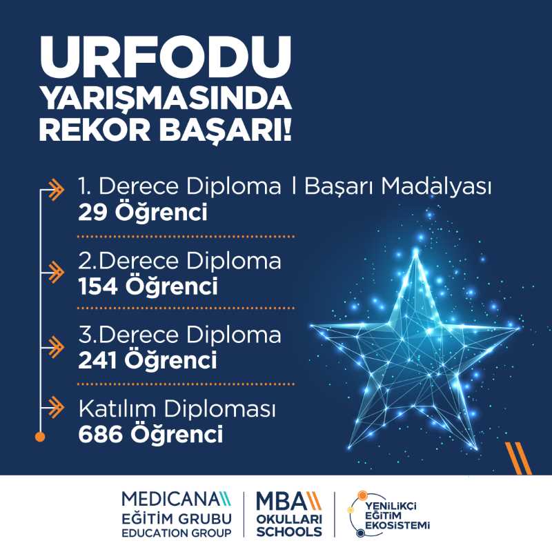 URFODU Uluslararası Bilim Temelli Bilgi Yarışması'nda MBA Okulları öğrencilerinden rekor başarı