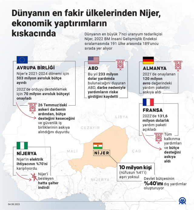 Fransız Senatörlerden Macron'a Afrika politikası eleştirisi