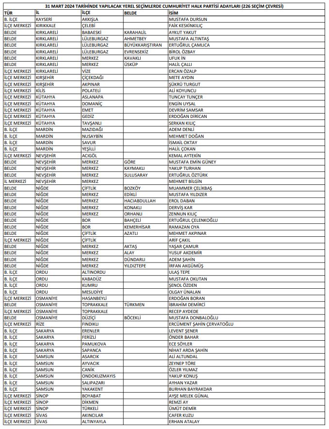 CHP'nin 226 Belediye Başkan Adayı Belli Oldu