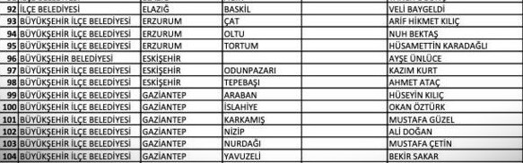 CHP'nin Gaziantep adayları açıklandı