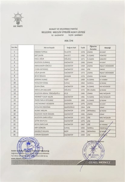 AK Parti Gaziantep Belediye Meclis Üyelikleri belirlendi