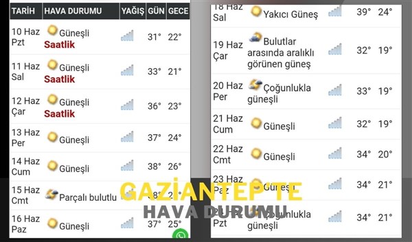Gaziantepliler dikkat! Kavurucu sıcaklar kapıda