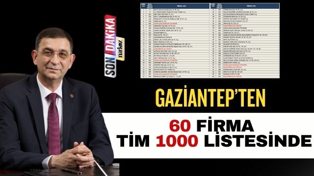 Gaziantep’ten 60 Firma TİM 1000 Listesinde