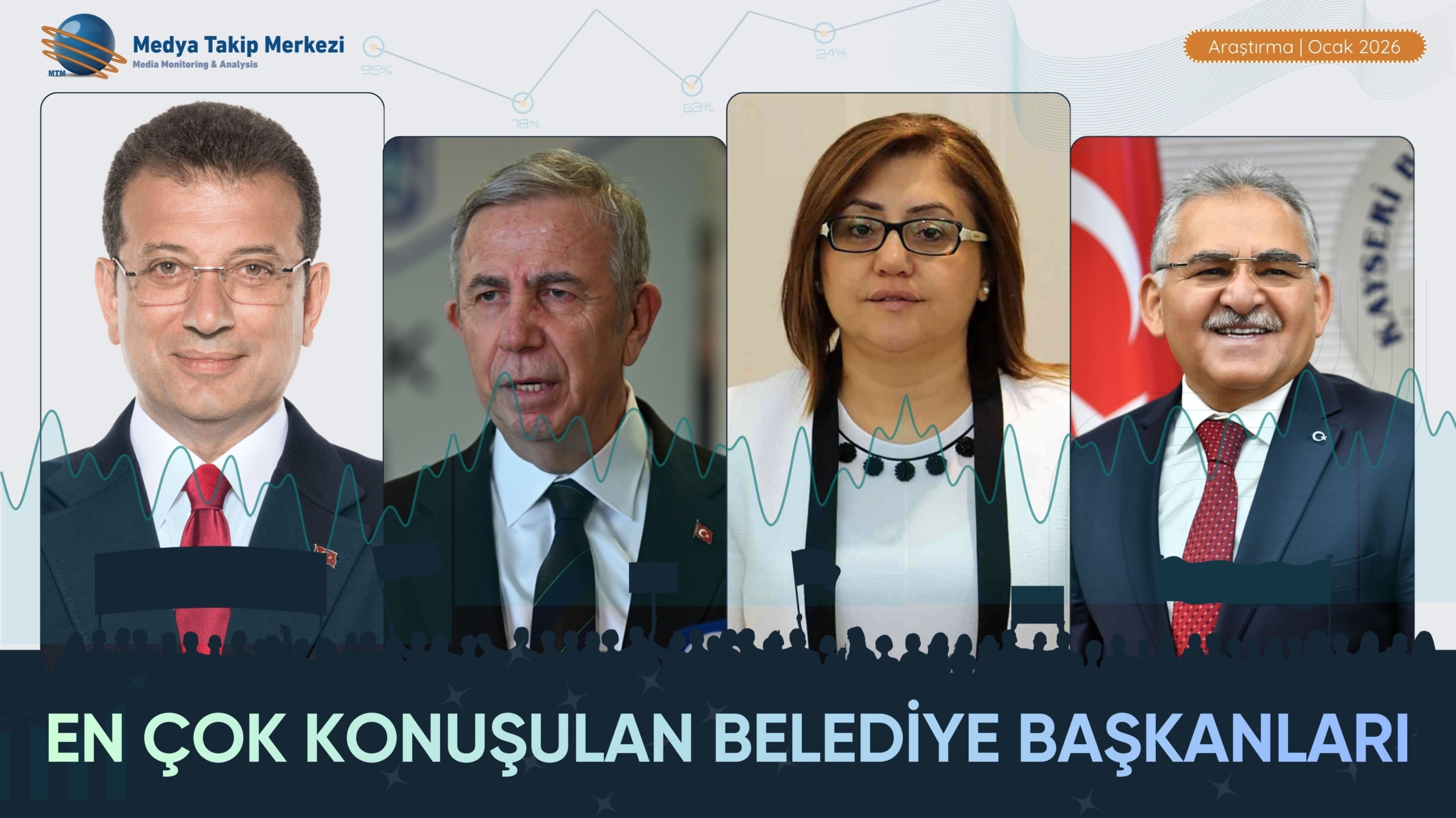 Sosyal Medyada En Çok Konuşulan Belediye Başkanları