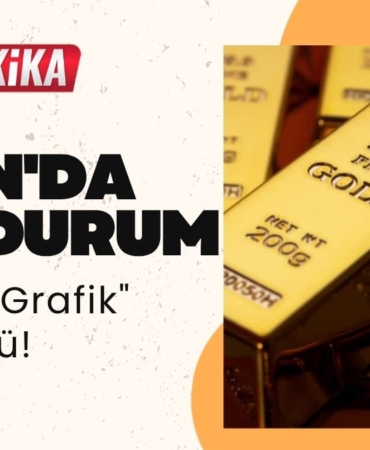 Altın'da Son Durum: "İran" ve Grafik" tekerrürü! 