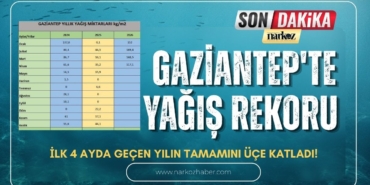 Gaziantep'te Yağış Rekoru İlk 4 Ayda Geçen Yılın Tamamını Üçe Katladı!