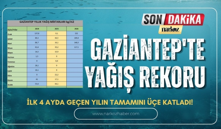 Gaziantep'te Yağış Rekoru İlk 4 Ayda Geçen Yılın Tamamını Üçe Katladı!