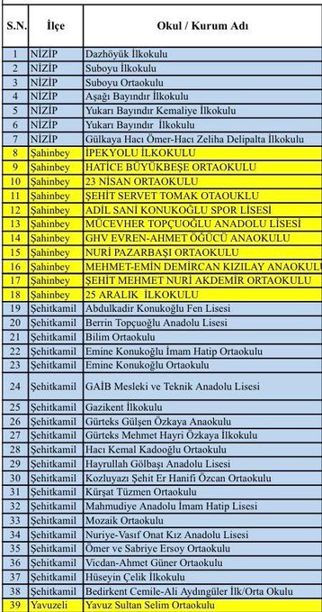 Gaziantep’te Okullar Tatil Edildi! Valilik Kararı Açıkladı