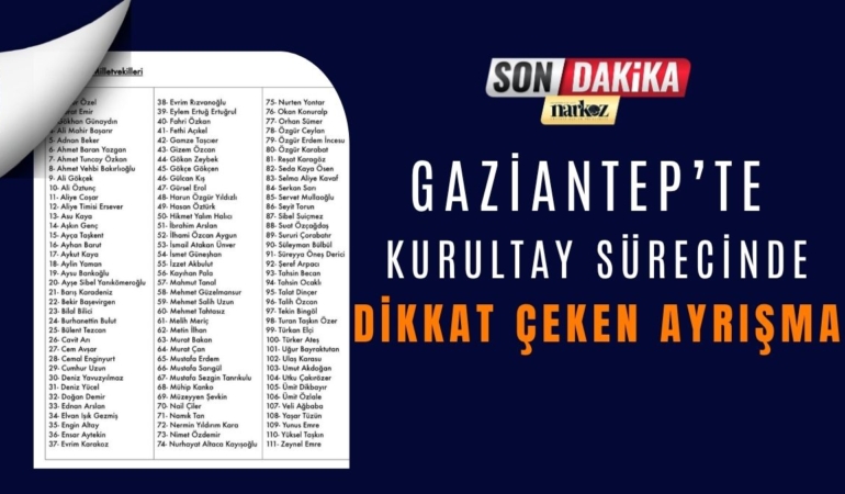 Gaziantep’te Kurultay Sürecinde Dikkat Çeken Ayrışma