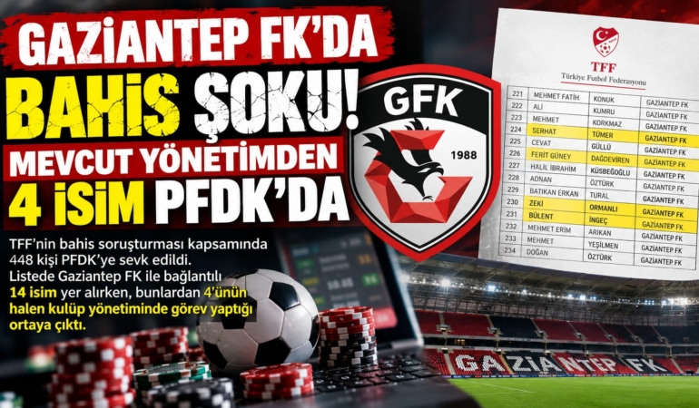 Gaziantep'te Bahis Soruşturması Mevcut Yönetimden 4 İsim PFDK'ye Sevk Edildi